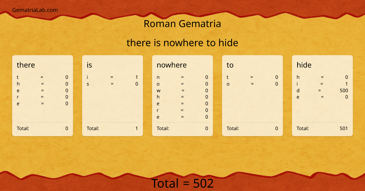 there is nowhere to hide in roman Gematria